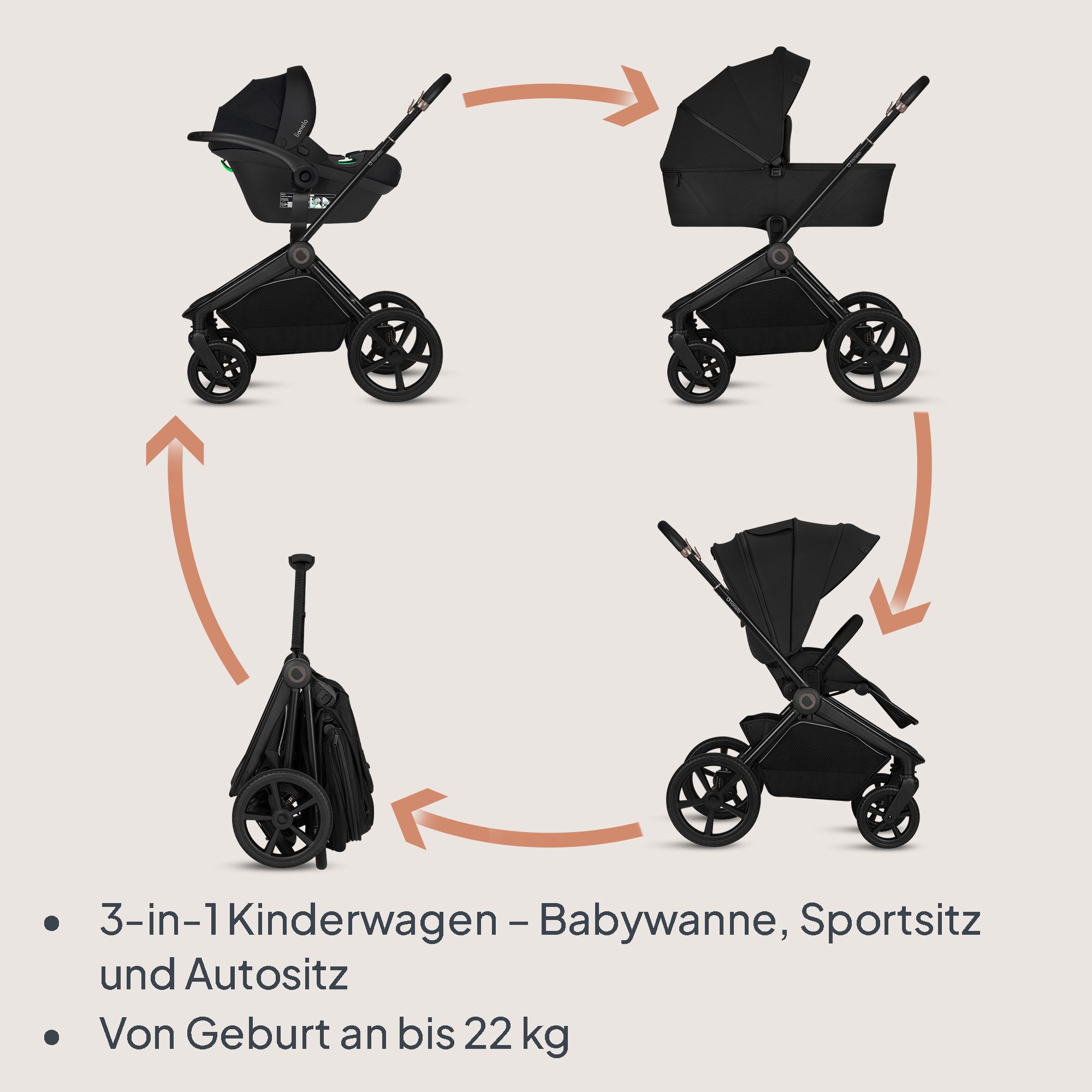 lionelo Kombi-Kinderwagen FREYA 3IN1, (Set), 3in1/Astrid i-Size/faltbare Wanne/AiryDots/UPF50+