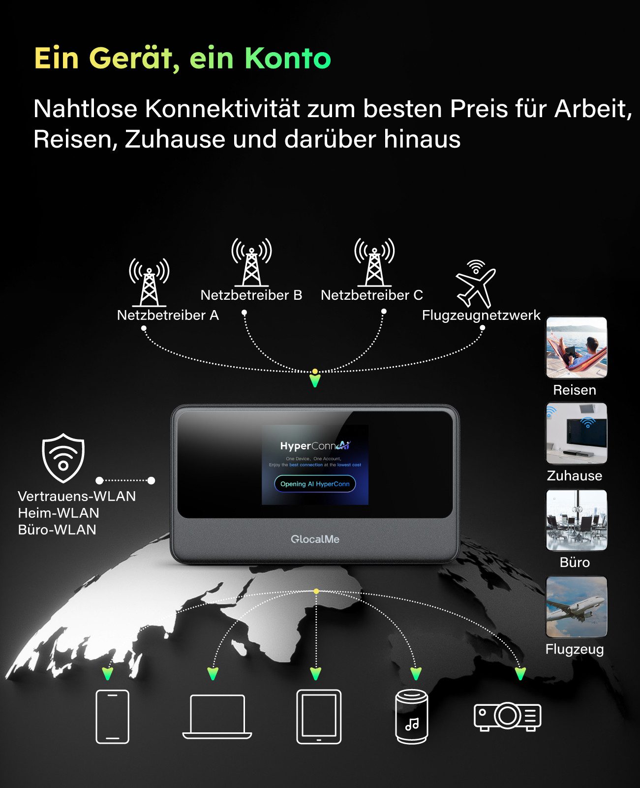 GlocalMe Meowgo G40Pro Mobiler Router