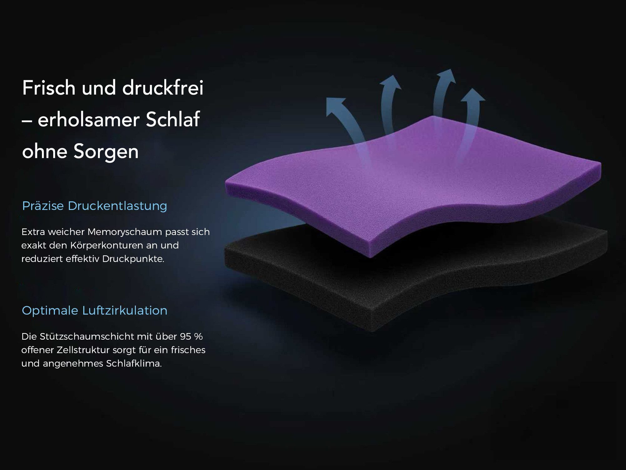 CHICASA, Topper Matratzentopper, Gel-Topper, 7-Zonen-Kaltschaum Topper – H2 & H3, 8 cm hoch, (Atmungsaktiv, Druckverteilung, verschiedene Größen und Härtegrade), 100 Nächte Probeschlafen