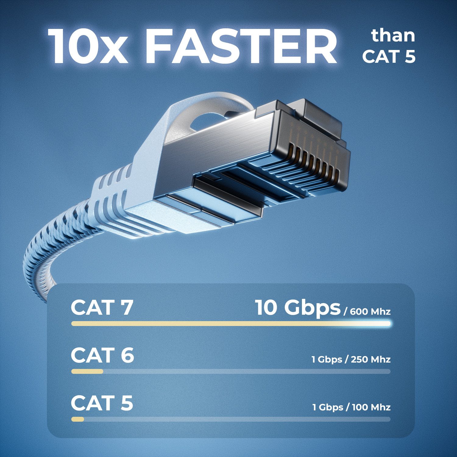 deleyCON deleyCON 10m RJ45 Nylon Netzwerkkabel mit CAT7 Rohkabel S-FTP PiMF LAN-Kabel