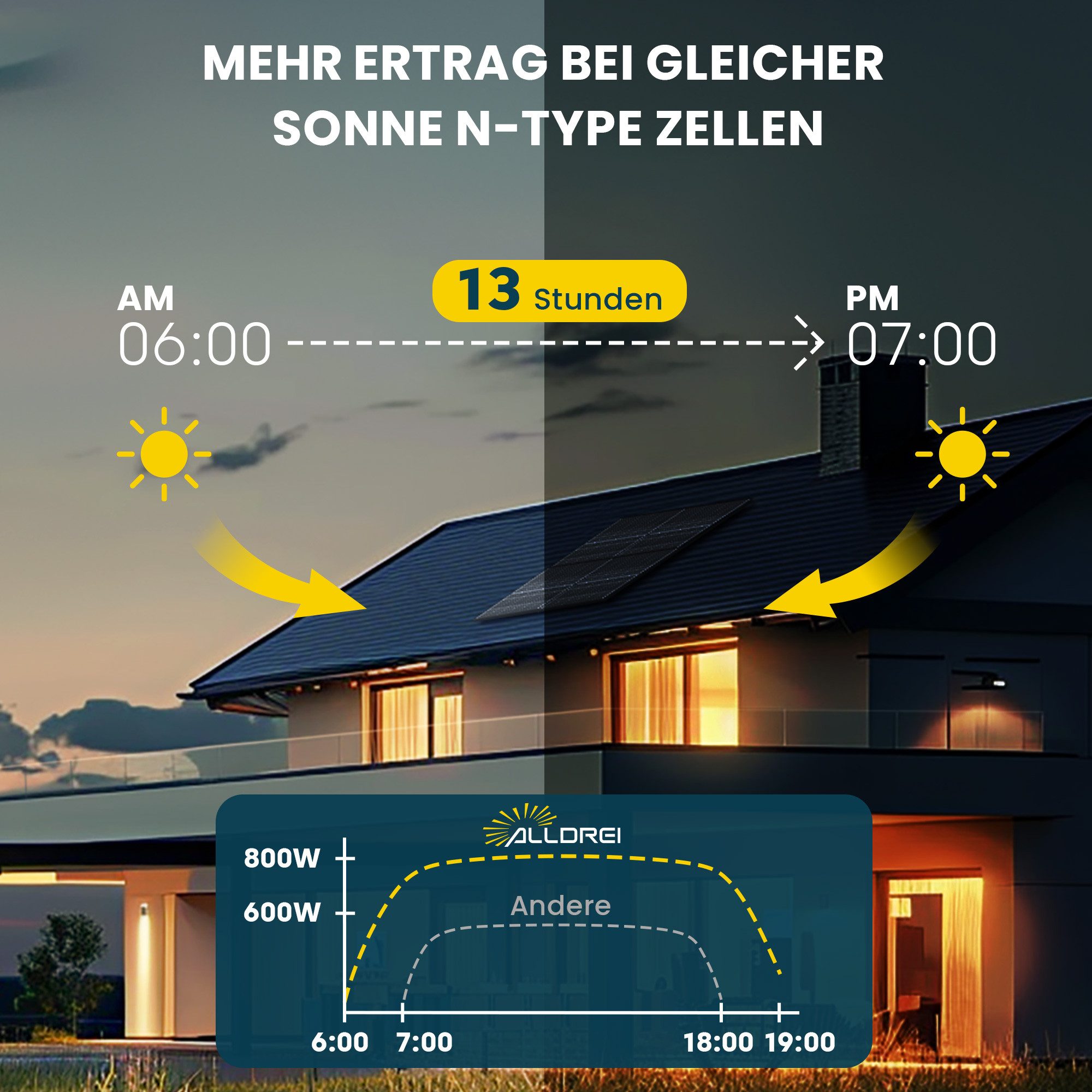 Anker Balkonkraftwerk Anker SOLIX Solarbank 3 E2700 Pro Speicher für Balkonkraftwerk, 1800 W, (Speicher mit integriertem Wechselrichter, All-in-One Stromspeiche – Bild 5 von 5