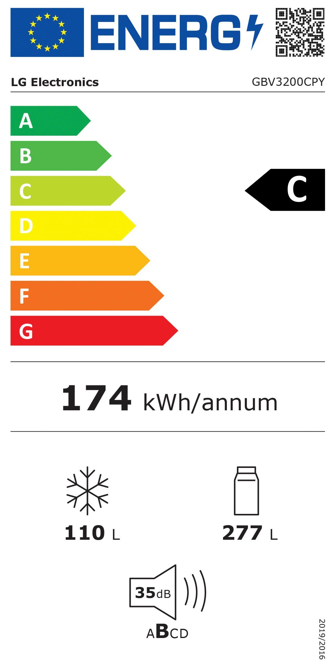Energieeffizienzklasse: 