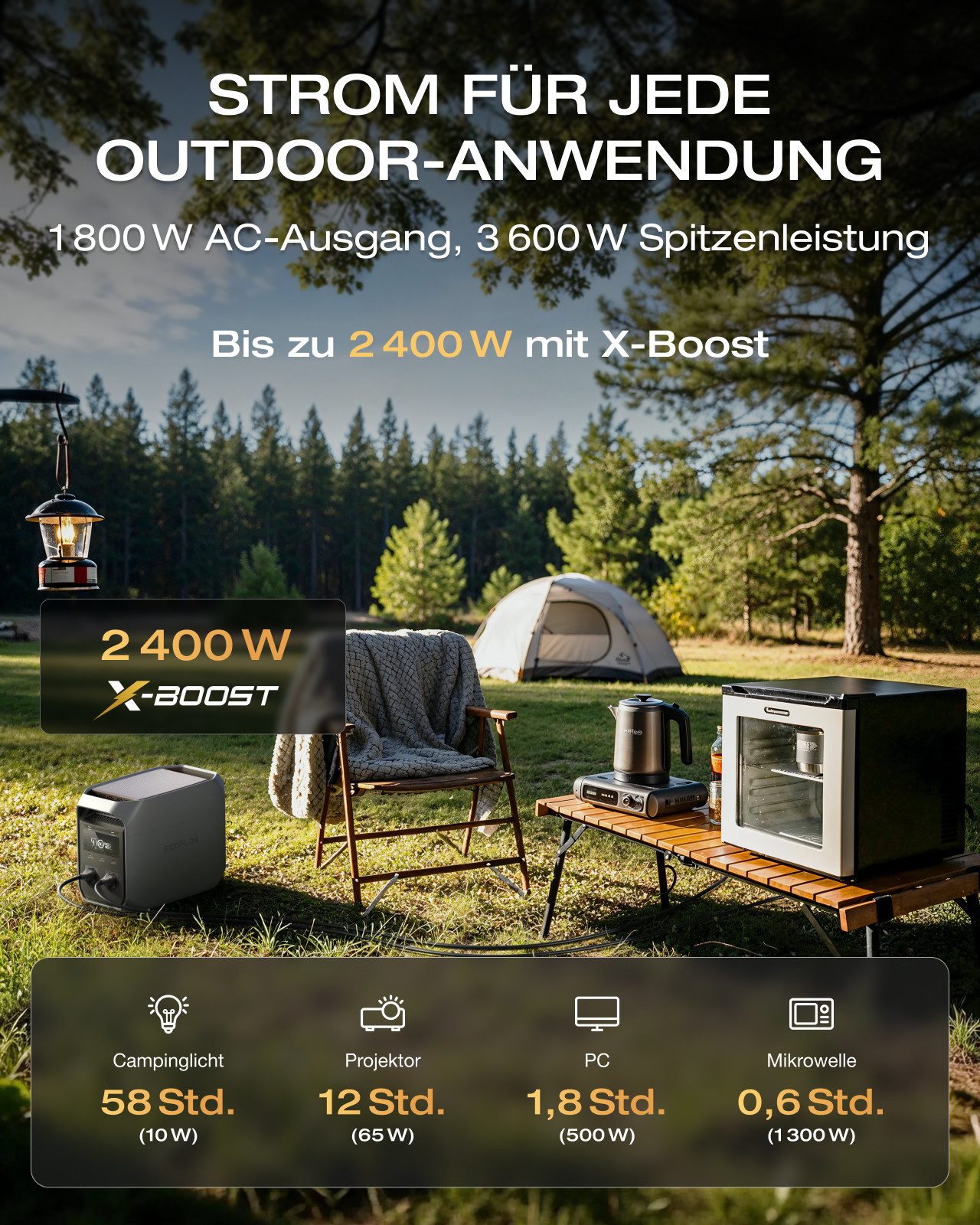 Ecoflow ECOFLOW Tragbare Powerstation DELTA 3 Series Powerstation, 0-100 % in 56 Minuten, 1 800 W (3 600 W Spitze) Solargenerator