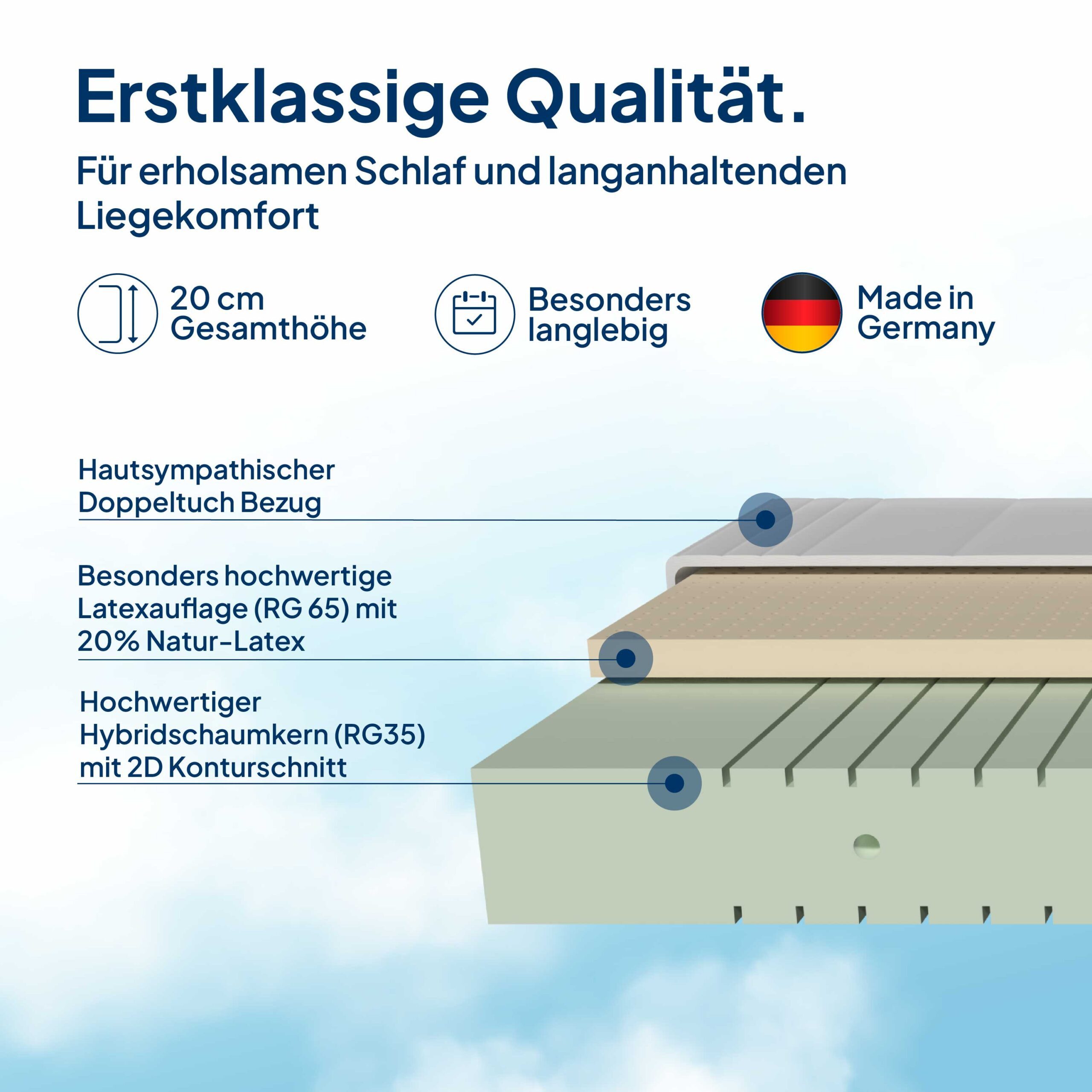 Latexmatratze 7-Zonen Matratze, Extra Langlebig durch Latex RG65, AM Qualitätsmatratzen, 20 cm hoch, 80x200 cm