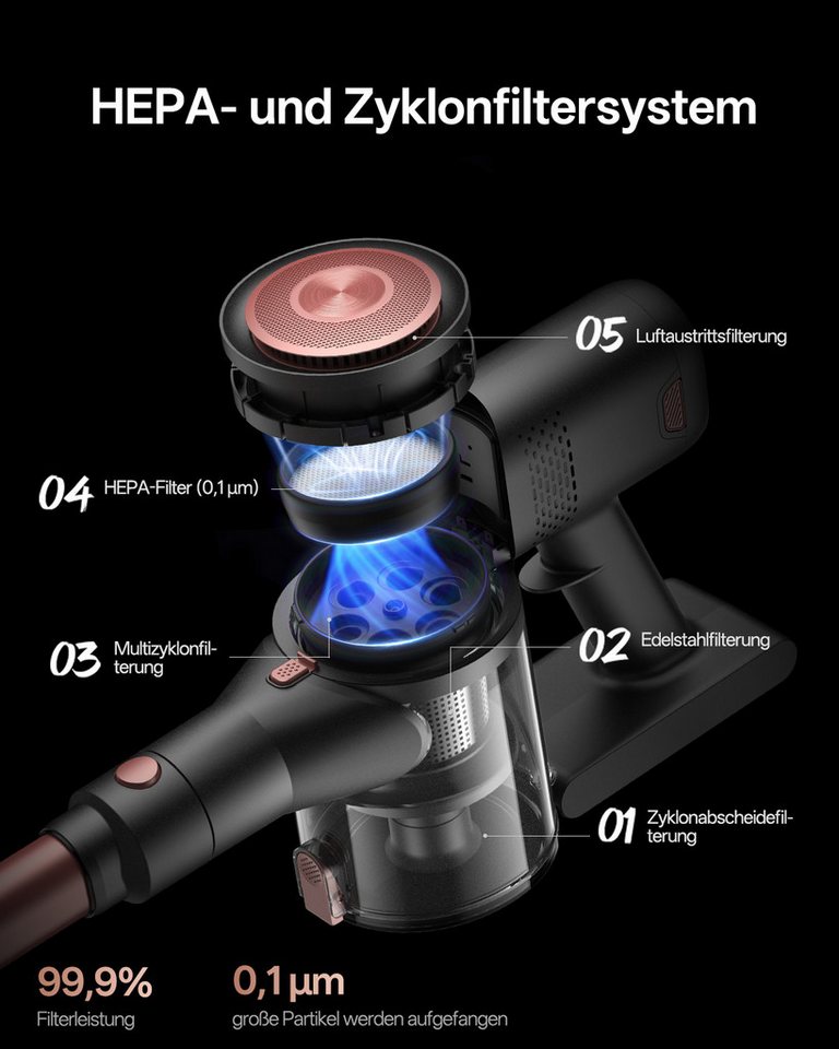 Vactidy Akku-Hand-und Stielstaubsauger V10 Pro, Akkustaubsauger,68000Pa,2,2 kg, 400 W, beutellos, 68000Pa,LED-Anzeige & GreenEye-Licht, Ultraleichtes Design