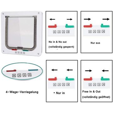 Dedom Haustierklappe Haustiertüren,19.7*19*2cm,Speziell für Glastüren,Weiß/Braun