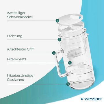 Wessper Kalk- und Wasserfilter aus Glas, Glaskanne 3,3 L inkl. 6 AQUAMAX Kartuschen, Zubehör für Brita. Reduziert Kalk und Chlor sowie Schwermetalle, kompatibel mit Brita Maxtra/Maxtra+, bis zu 200L pro Kartusche