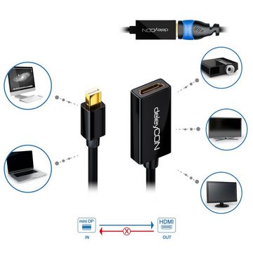 deleyCON deleyCON 0,15m Mini DisplayPort/Thunderbolt zu HDMI Adapter UHD 2160p Video-Kabel