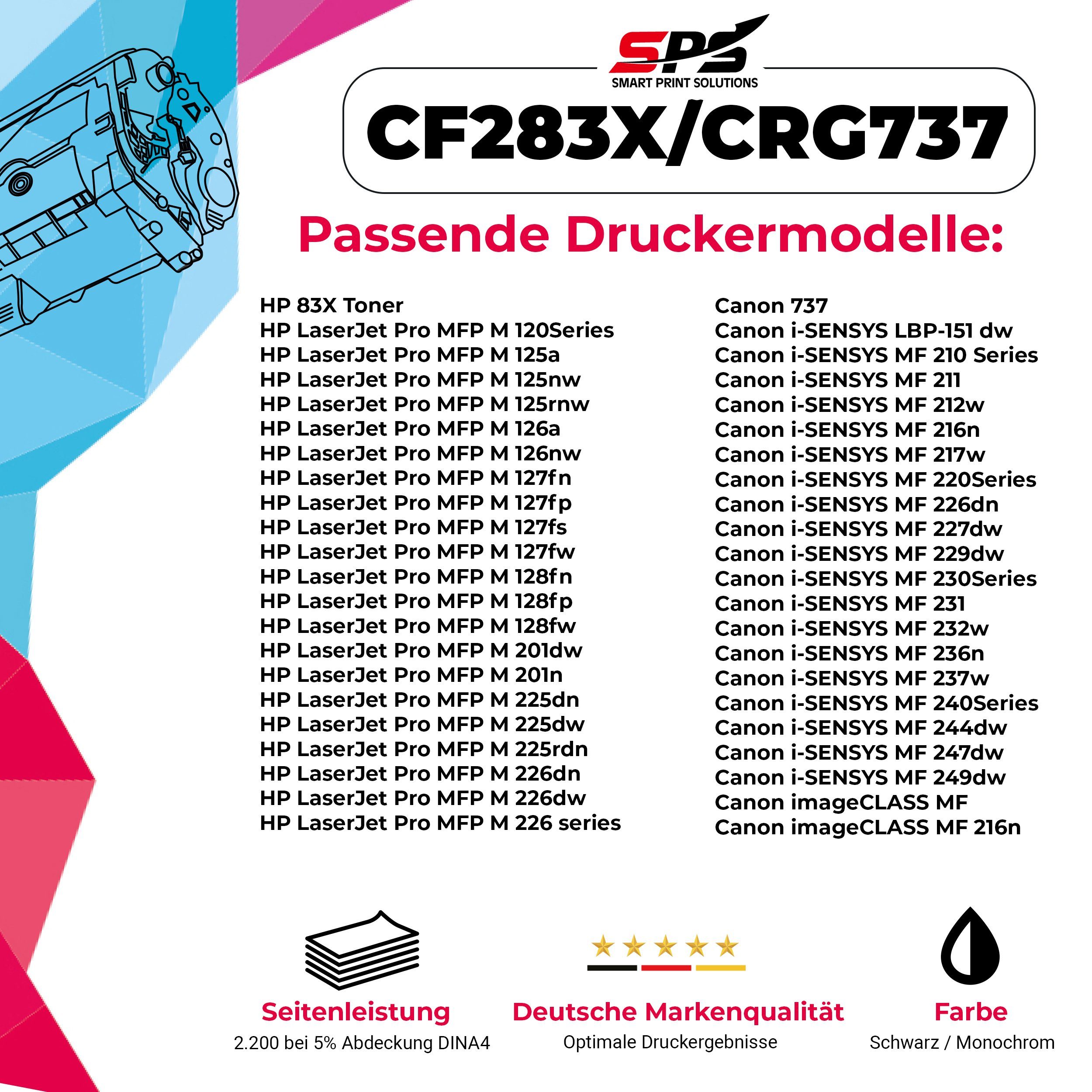 SPS Tonerkartusche Kompatibel für Pack) 225RDN M (CF485, (1er MFP Pro Laserjet HP