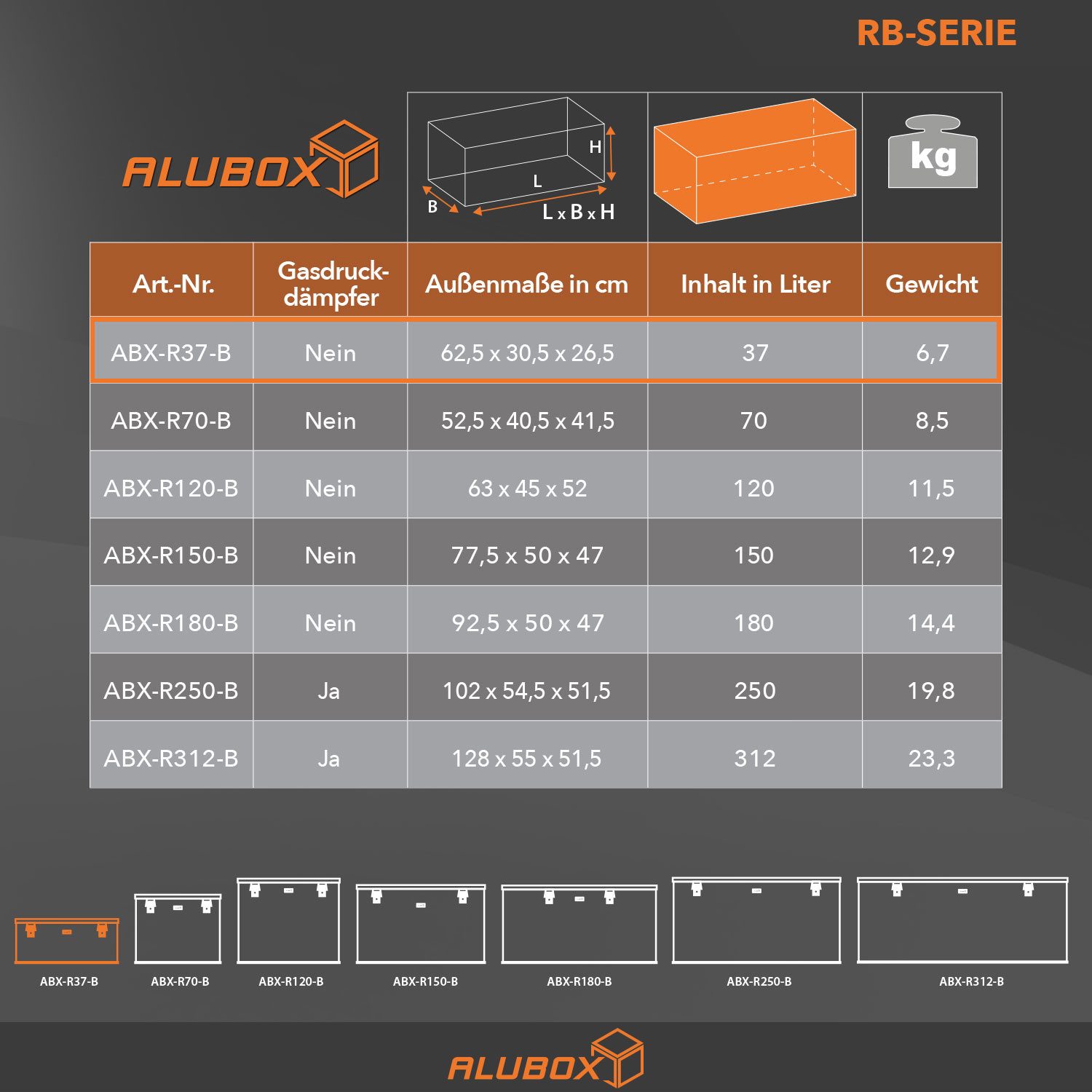 ALUBOX Aufbewahrungsbox Riffelblech Gartenbox outdoor Alukiste günstig online kaufen