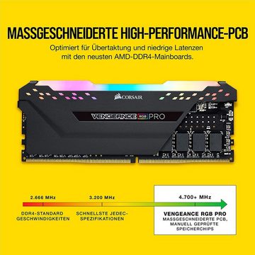 Corsair Vengeance RGB PRO DDR4, 3600MHz 64GB 2x32GB DIMM Arbeitsspeicher