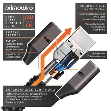 Primewire HDMI-Kabel, 2.1, HDMI Typ A (100 cm), UHD 8k @ 120 Hz, 4k @ 240 Hz, DSC, Ethernet, HDR eARC VRR ALLM, 1m