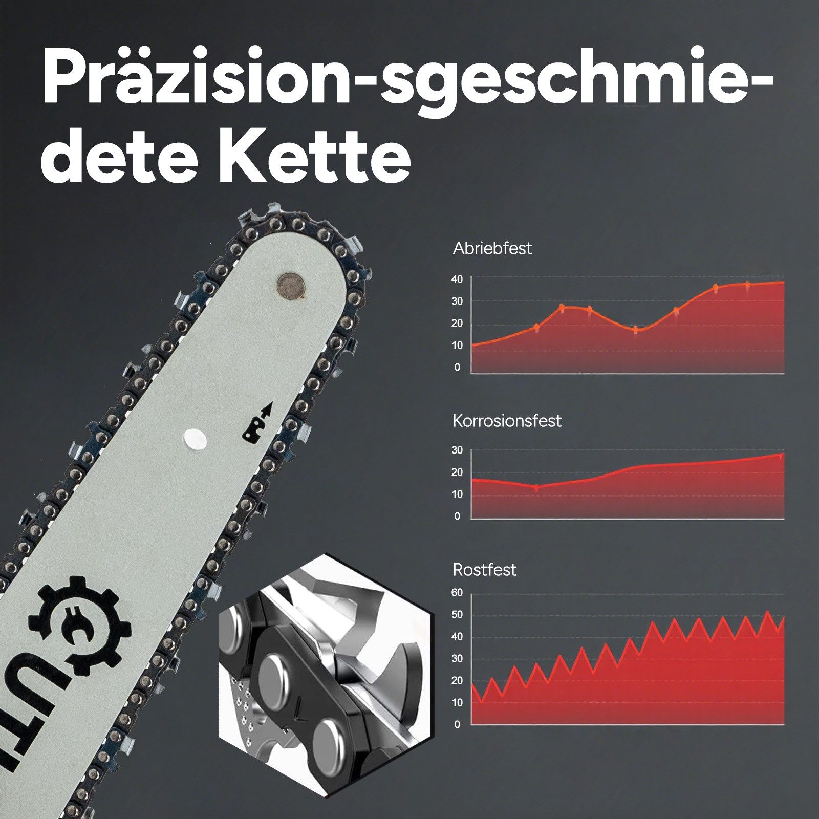 OUTIGO Cordless Chainsaw 12'' Chainsaw, 2*4500 mAh Batteries, 1000W Brushless Electric Chainsaw, 2*4.5 AH Batteries, 12 inch, 2 Batteries, 1 Chain + 1 Guide Bar, 1000 W