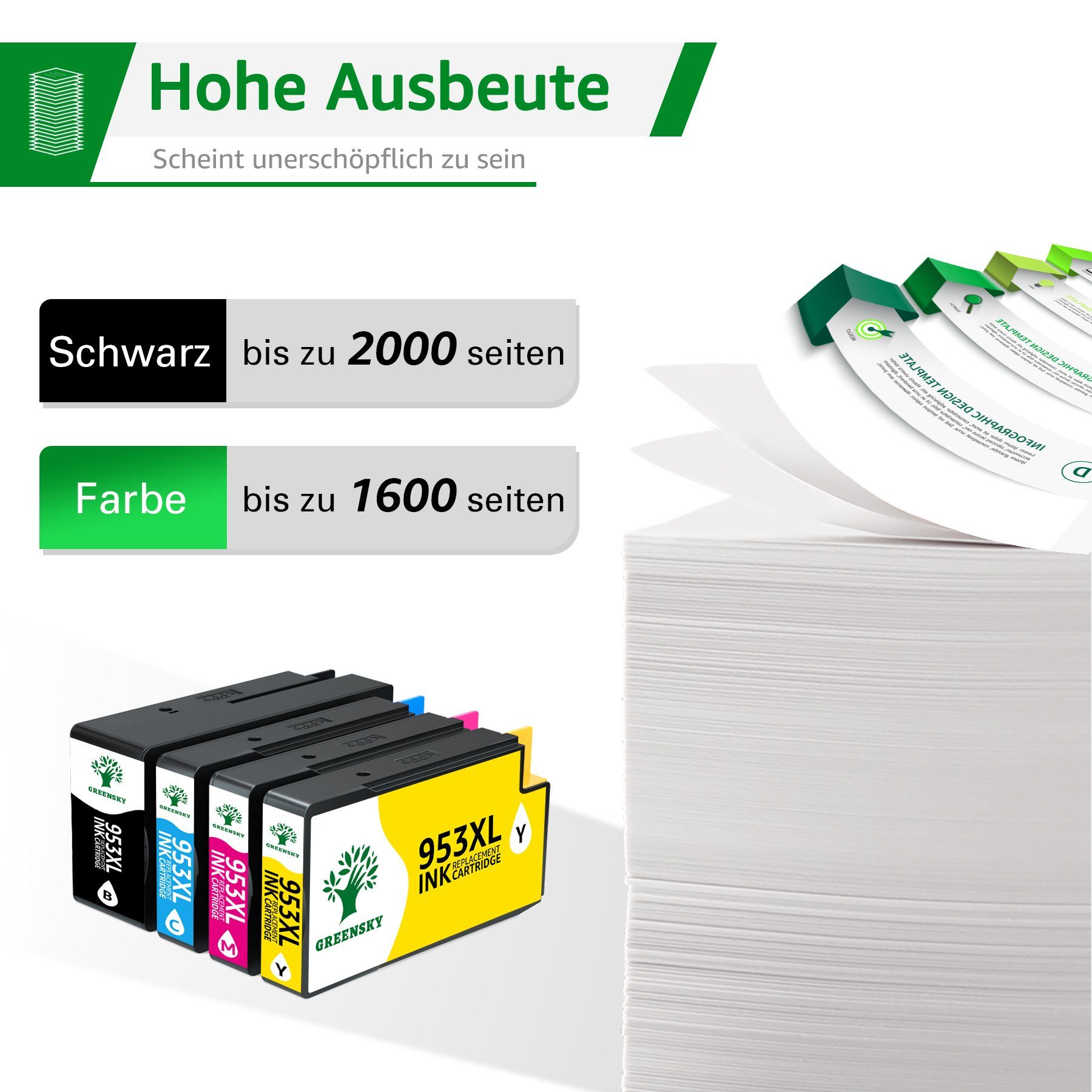 Pro Greensky 953 HP Kompatible 953XL für OfficeJet Multipack 7740 Tintenpatrone