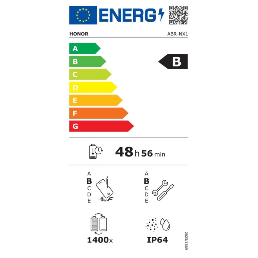 Energieeffizienzklasse: 