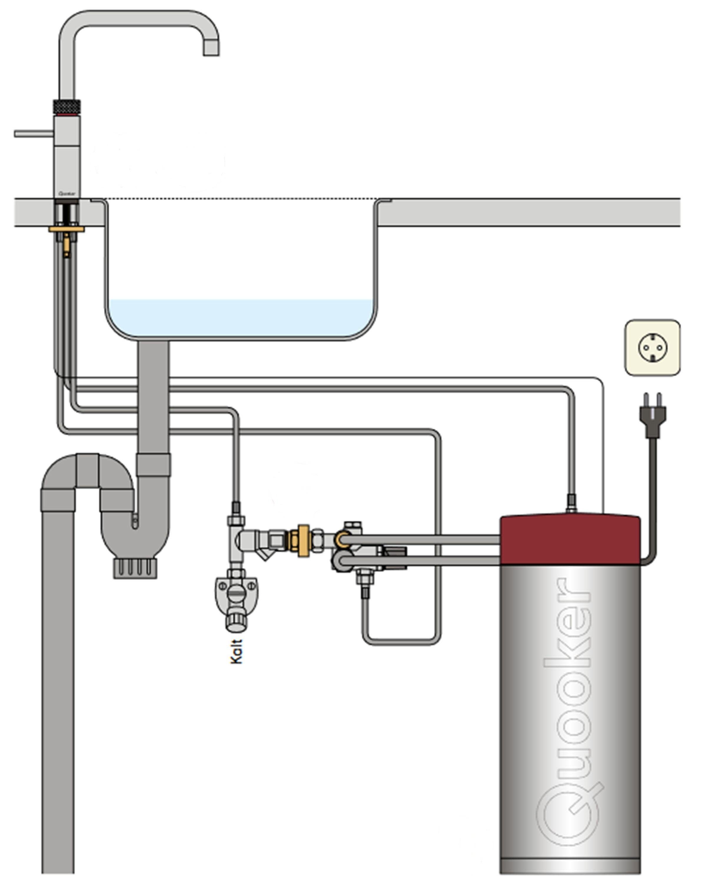 (22FSBLK) 100°C Armatur COMBI FUSION mit QUOOKER Schwarz (2-St) Küchenarmatur SQUARE Kochendwasserfunktion QUOOKER Spültischmischer 100°C B