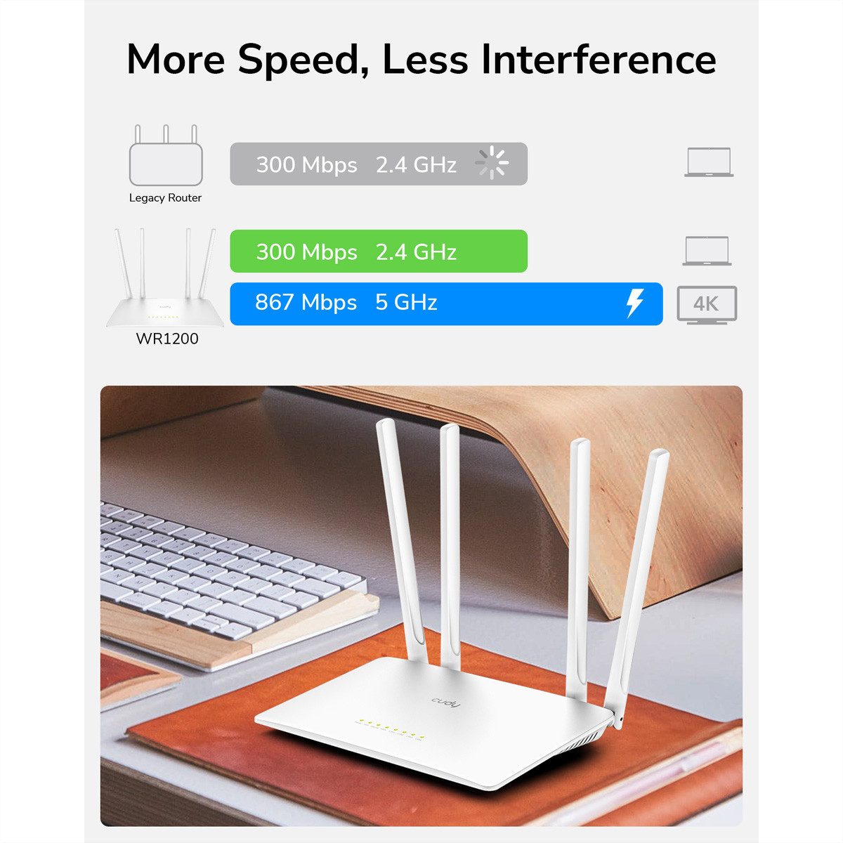 cudy WR1200 AC1200 Wi-Fi Router WLAN-Router