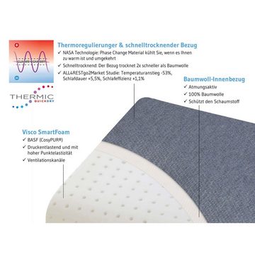 Kopfkissen LUNA Thermic QuickDry, Third of Life, Schnelltrocknend, Schulterbogen für Seitenschläfer/Rückenschläfer