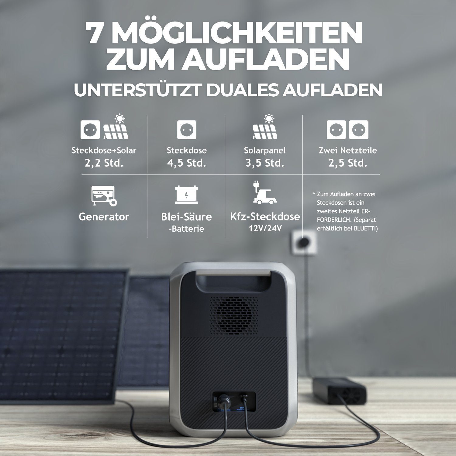 BLUETTI Stromerzeuger AC200P+3*PV350, (1-tlg), 350W Solarpanel