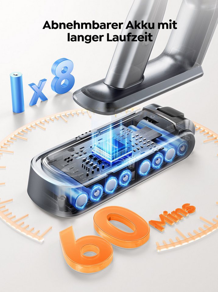 Buture Akku-Hand-und Stielstaubsauger 85000Pa Akkustaubsauger, 750 W Akku Staubsauger, Akkusauger Kabelloser, 85 kPa, 60 Minuten Laufzeit, Abnehmbarer Akku