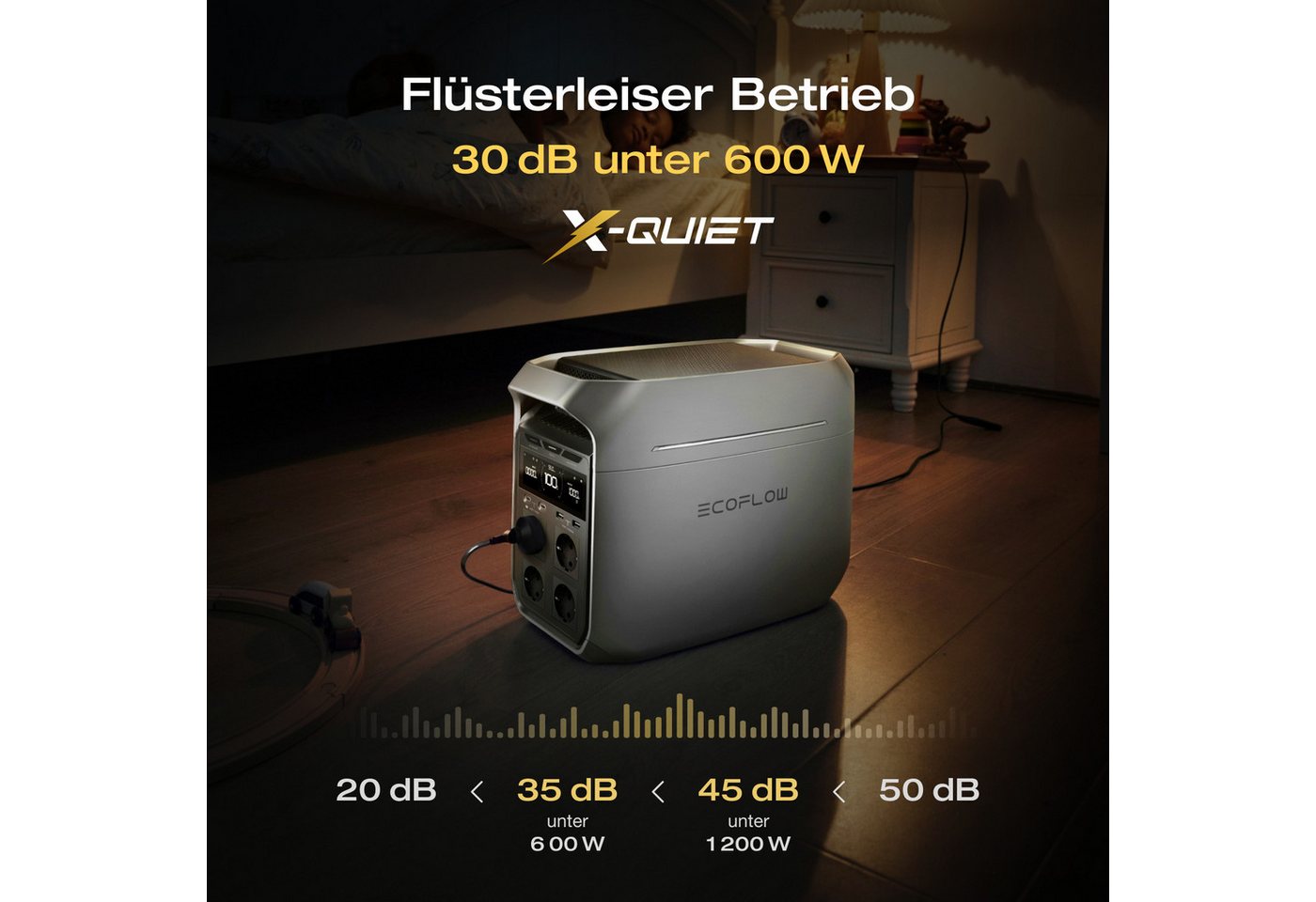 Ecoflow ECOFLOW Tragbare Powerstation DELTA 3 Series Powerstation, 0-100 % in 56 Minuten, 1 800 W (3 600 W Spitze) Solargenerator