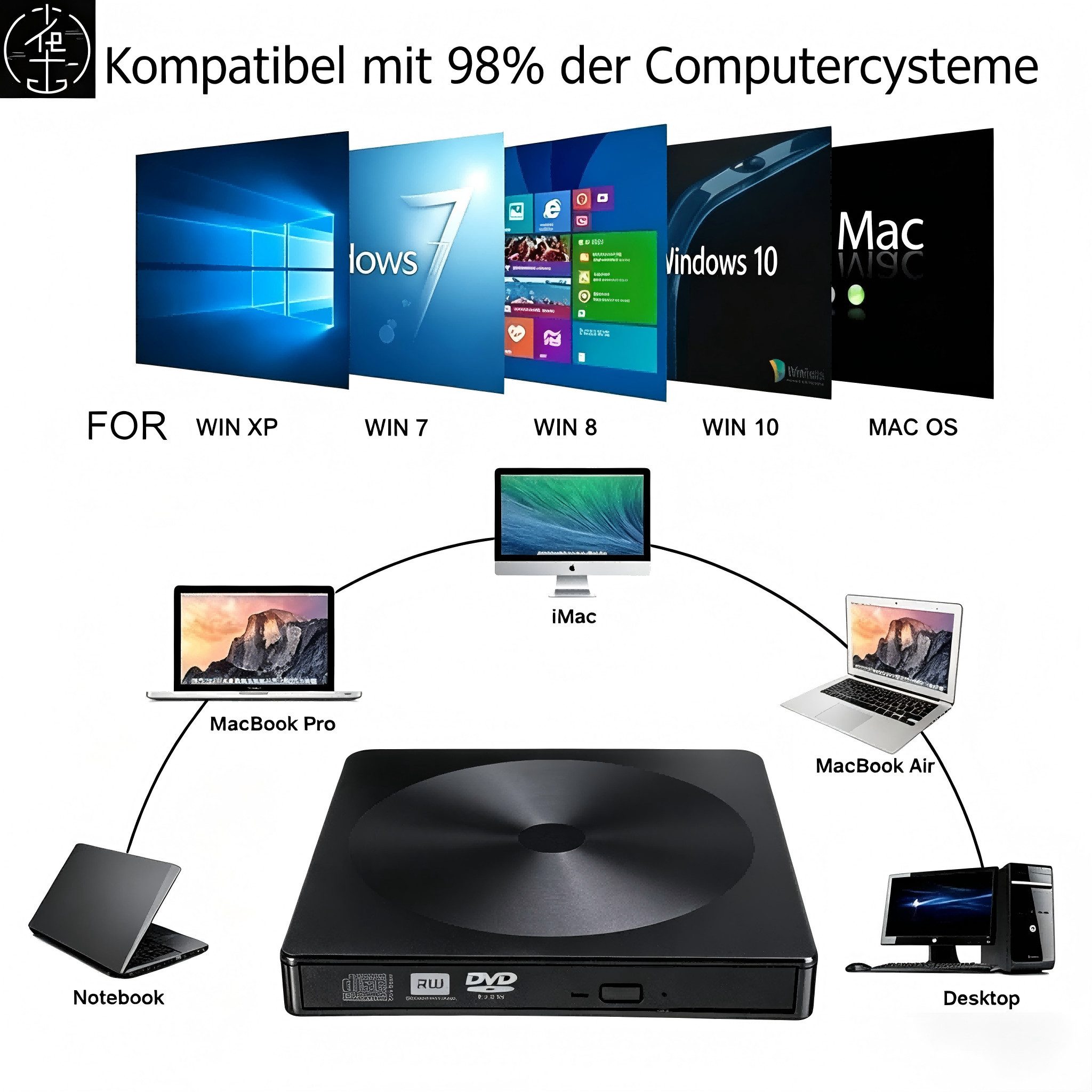 ibettertec 2-in-1 externes DVD-Laufwerk mit USB 3.0 & USB-C, DVD-Brenner (Plug & Play – kompatibel mit Laptop, PC, Mac, – CD/DVD Player & Brenner) – Bild 3 von 5