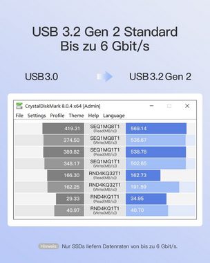 Inateck Festplatten-Gehäuse USB 3.2 Gen 2, für 2,5 Zoll SSDs HDDs, 6Gbps
