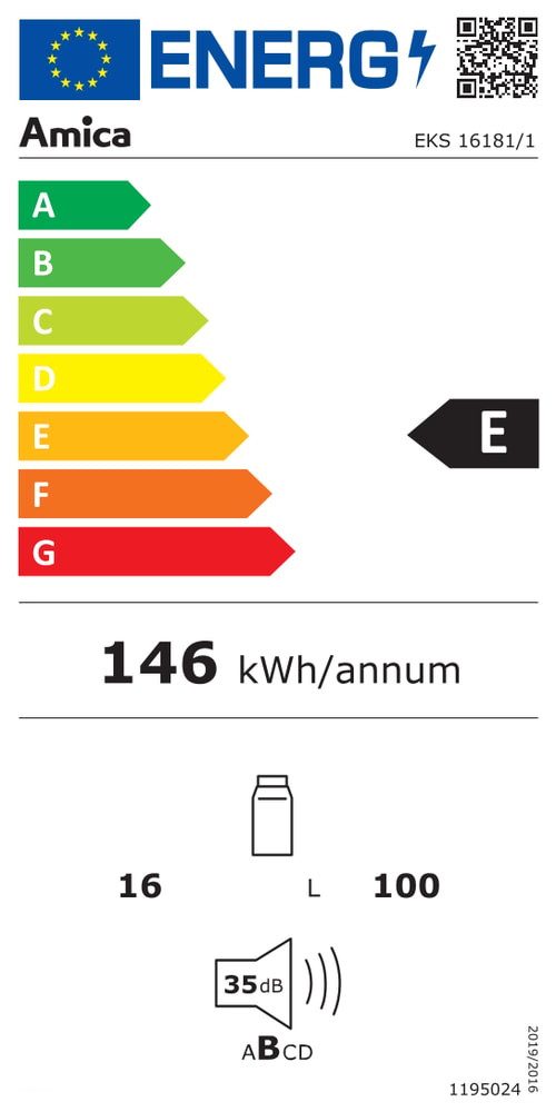 Energieeffizienzklasse: 
