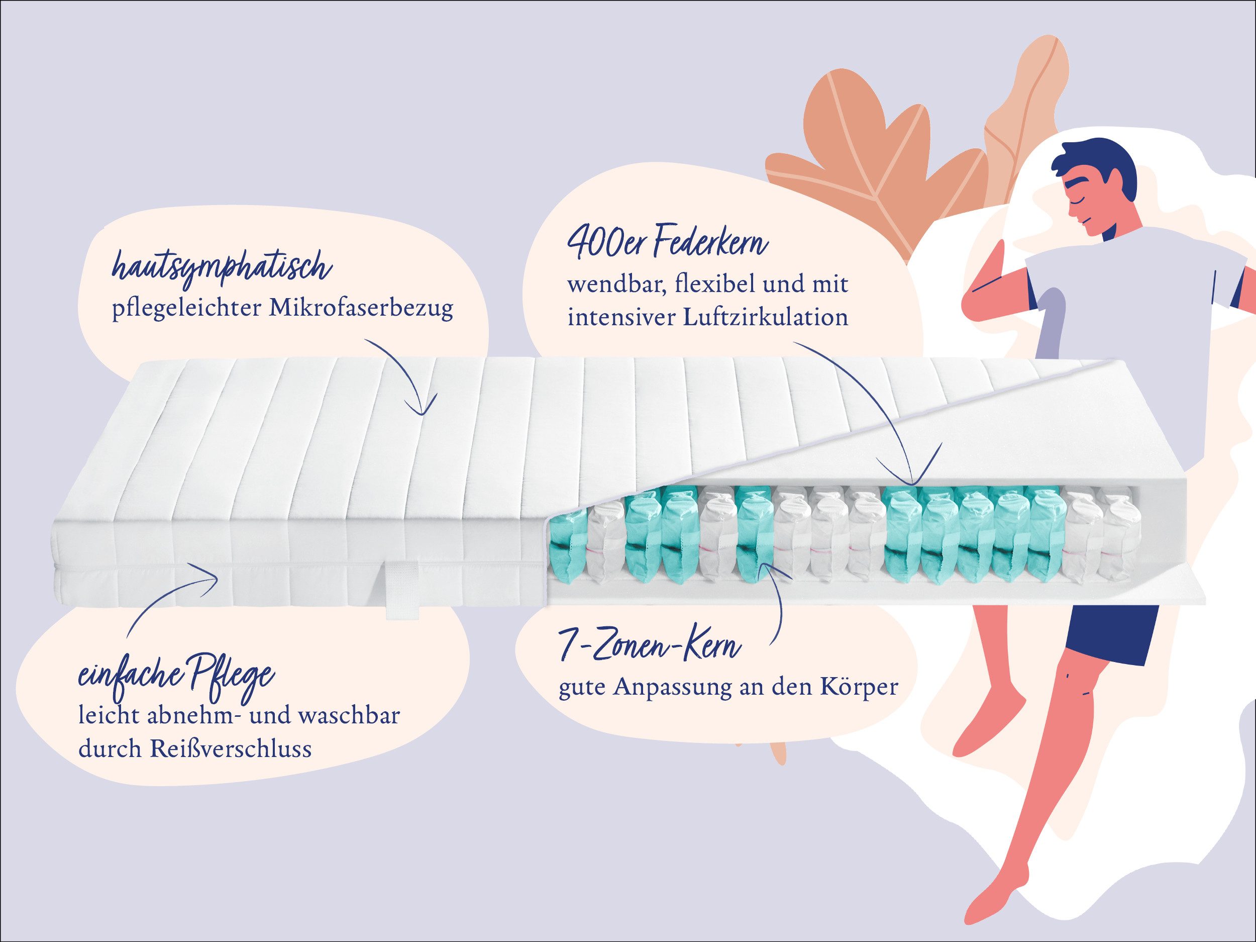 Taschenfederkernmatratze Nightlife Basic mit 7 Liegezonen, Badenia Trendline, 16 cm hoch, flexible Anpassung an die Körperkontur, intensive Luftzirkulation