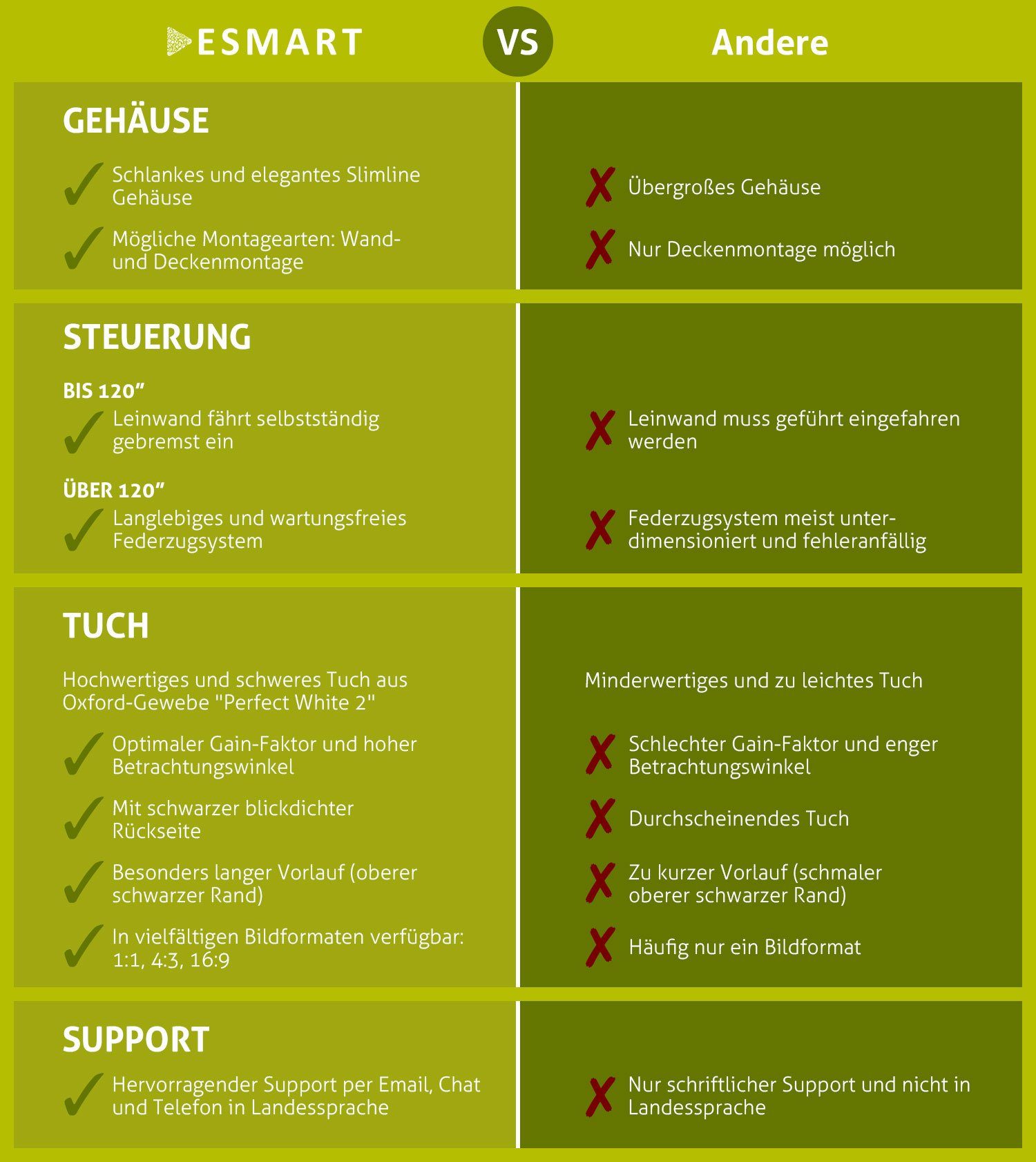 ESMART ESMART Germany Rollo Leinwand Rolloleinwand (Professional MIROLO)