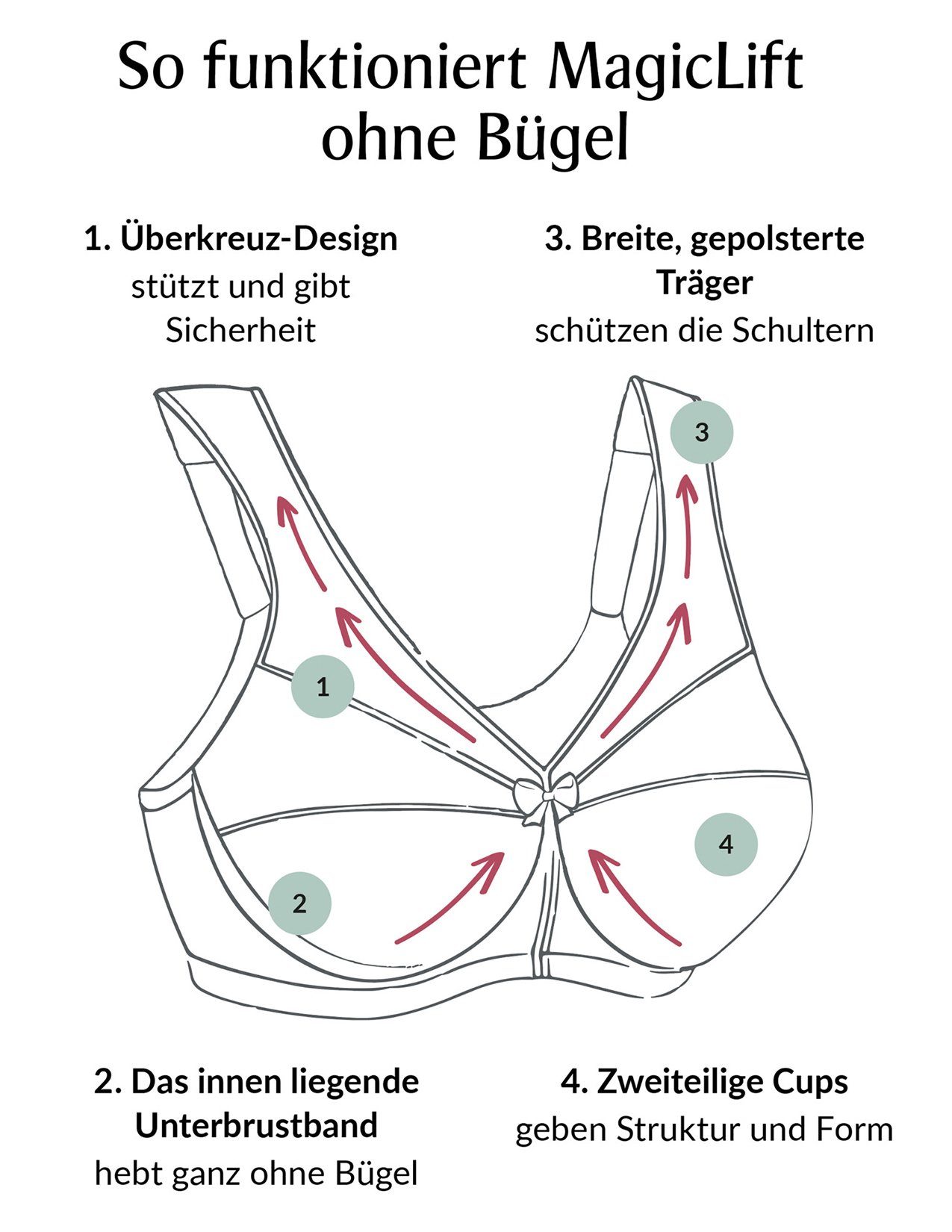 GLAMORISE Bügelloser BH Magic Lift – Bild 4 von 5
