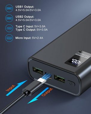 JOEAIS Powerbank 12000mAh/24000mAh Externe Handy Akkus Batterie USB Type C Powerbank (5 V V), Tragbares Ladegerät LED Display Kompatibel