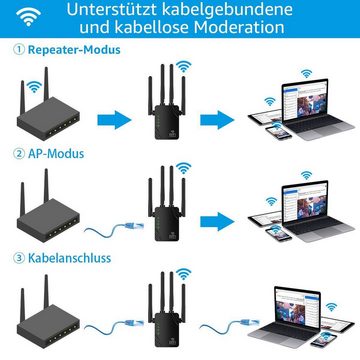 Gontence WLAN Repeater WLAN Verstärker 1200Mbit/s WLAN-Router, 5GHz & 2.4GHz Dual-Band WLAN-Repeater