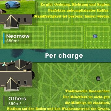 HOOKII Rasenmähroboter Neomow S,Schneiden des KI-Logiksystems, Stopppunkt-Nachschneiden, bis 1000 m² Rasenfläche, (WIFI/4G/Bluetooth/Ultraschall/App Steuerung), Mehrere Mähmodi,Inklusive 4400-mAh-Hochladeakku und Ladestation