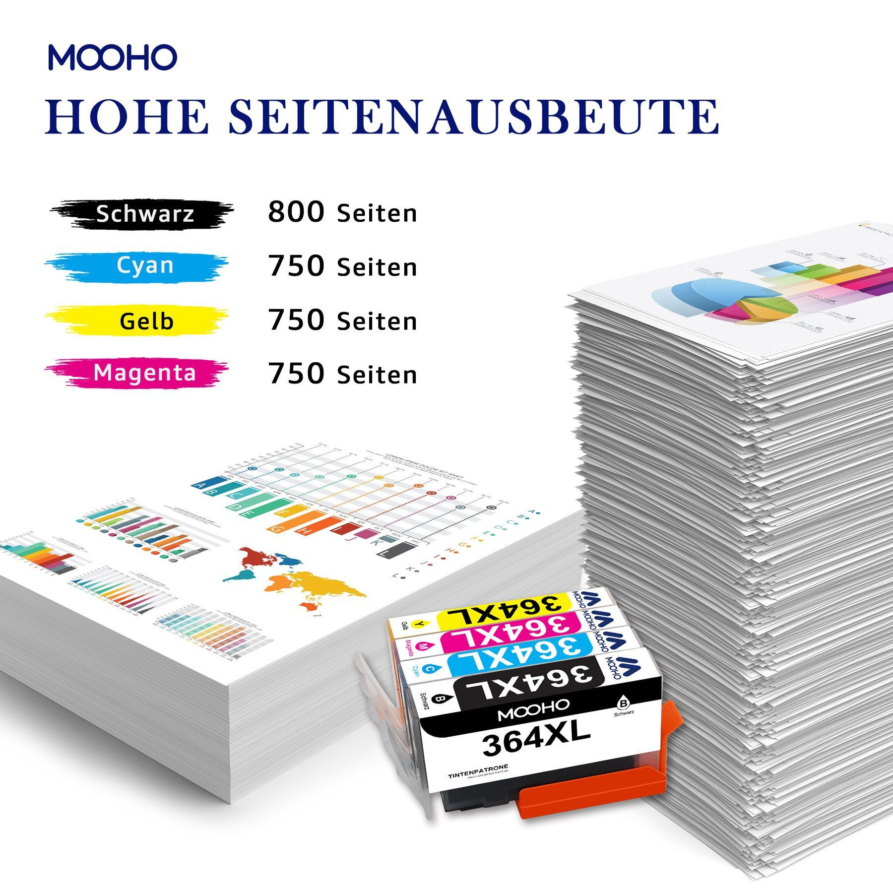 MOOHO 5er Kompatibel für HP 364XL 364 XL Photosmart D5445 D5460 D7500 D7560 Tintenpatrone (Deskjet 3070A 3520 3522 3524 D5445 5460 5463 5468,Officejet 4610 4620 4622, 5-tlg., Photosmart 5524 5525 6510 6520 7510 7520 B110A B110C B110D B110E B110F)