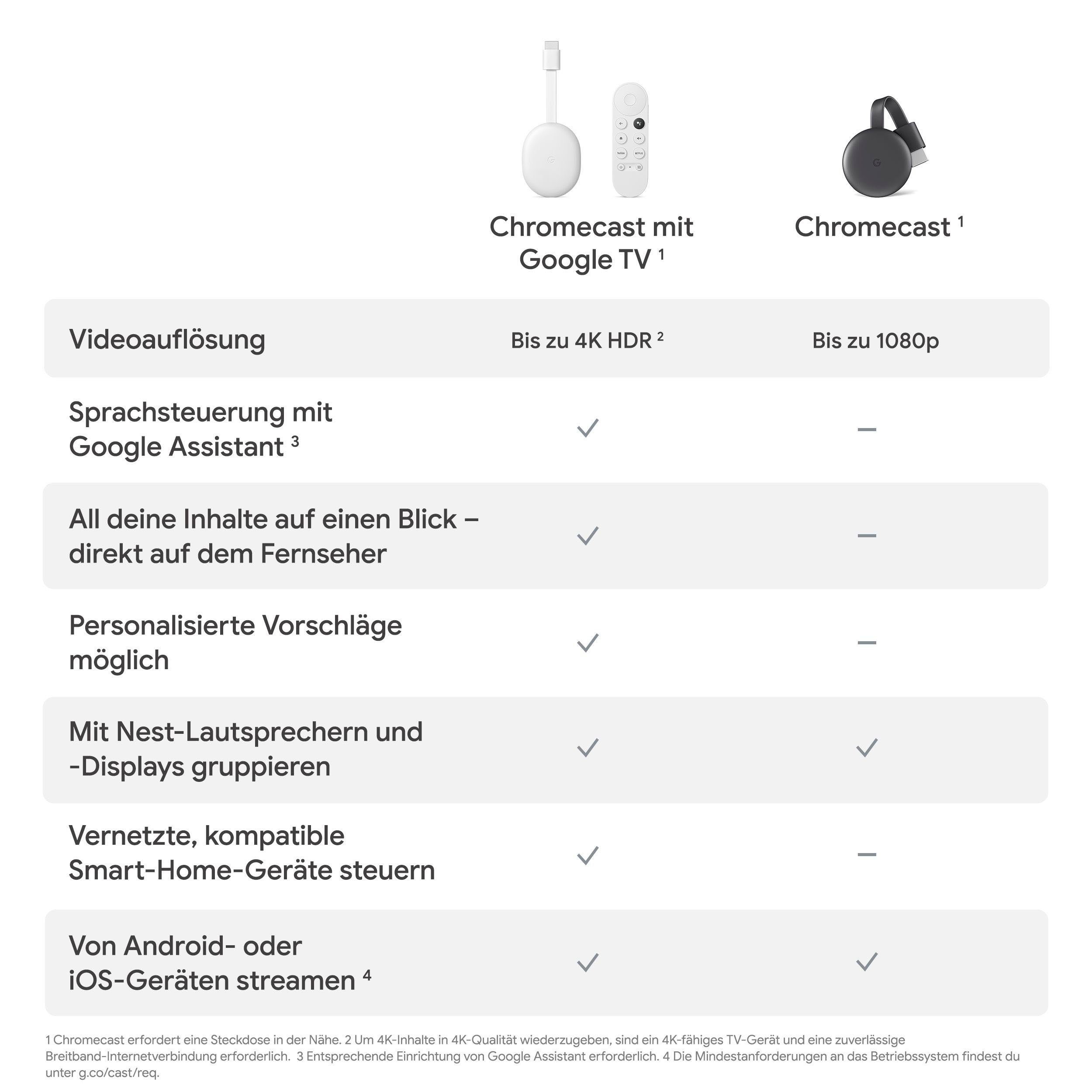 Google Streaming-Box Google Chromecast (1 St) mit Google TV