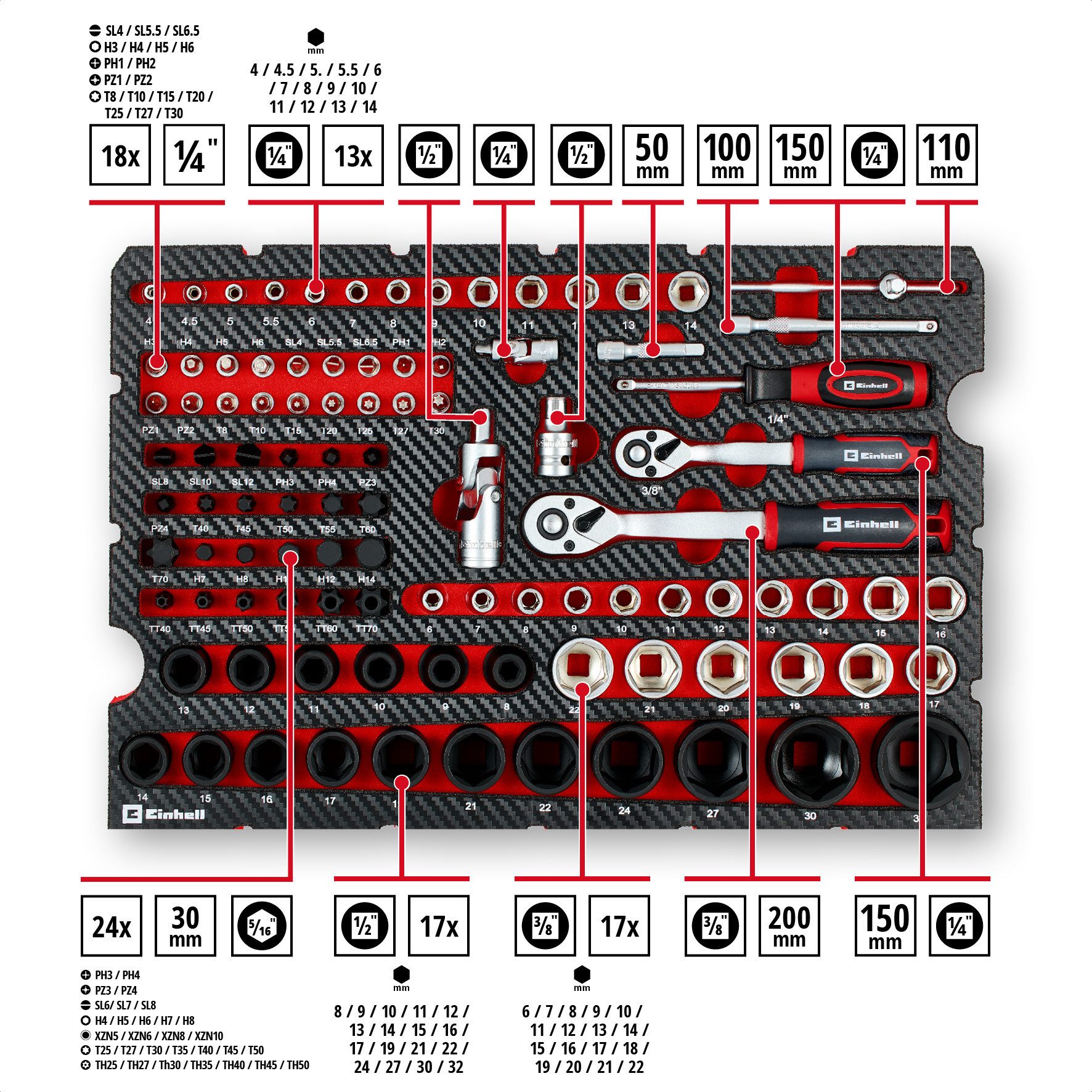 Einhell Werkzeugset Original Einhell Werkzeugkoffer KFZ E-Case 121-tlg. (KFZ-Profi, Impact, (121-tlg), Original Einhell Werkzeugkoffer KFZ E-Case 121-tlg. (KFZ-Profi, Impact