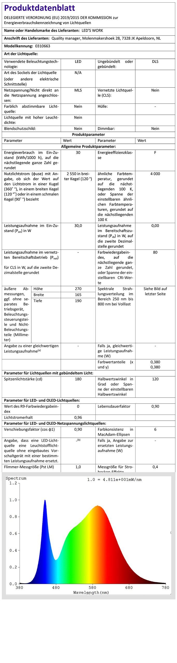 IP54 Arbeitsleuchte 0310663 30W LED-Arbeitsstrahler, LED's LED, m LED 1,5 neutralweiß work Zuleitung