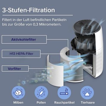 Levoit Luftreiniger, für 20 m² Räume, Aromatherapie, H13 HEPA Luftfilter gegen Schimmel, Staub und Tierhaare