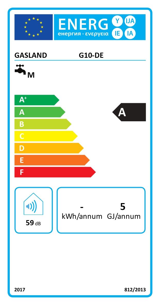 Energieeffizienzklasse: 