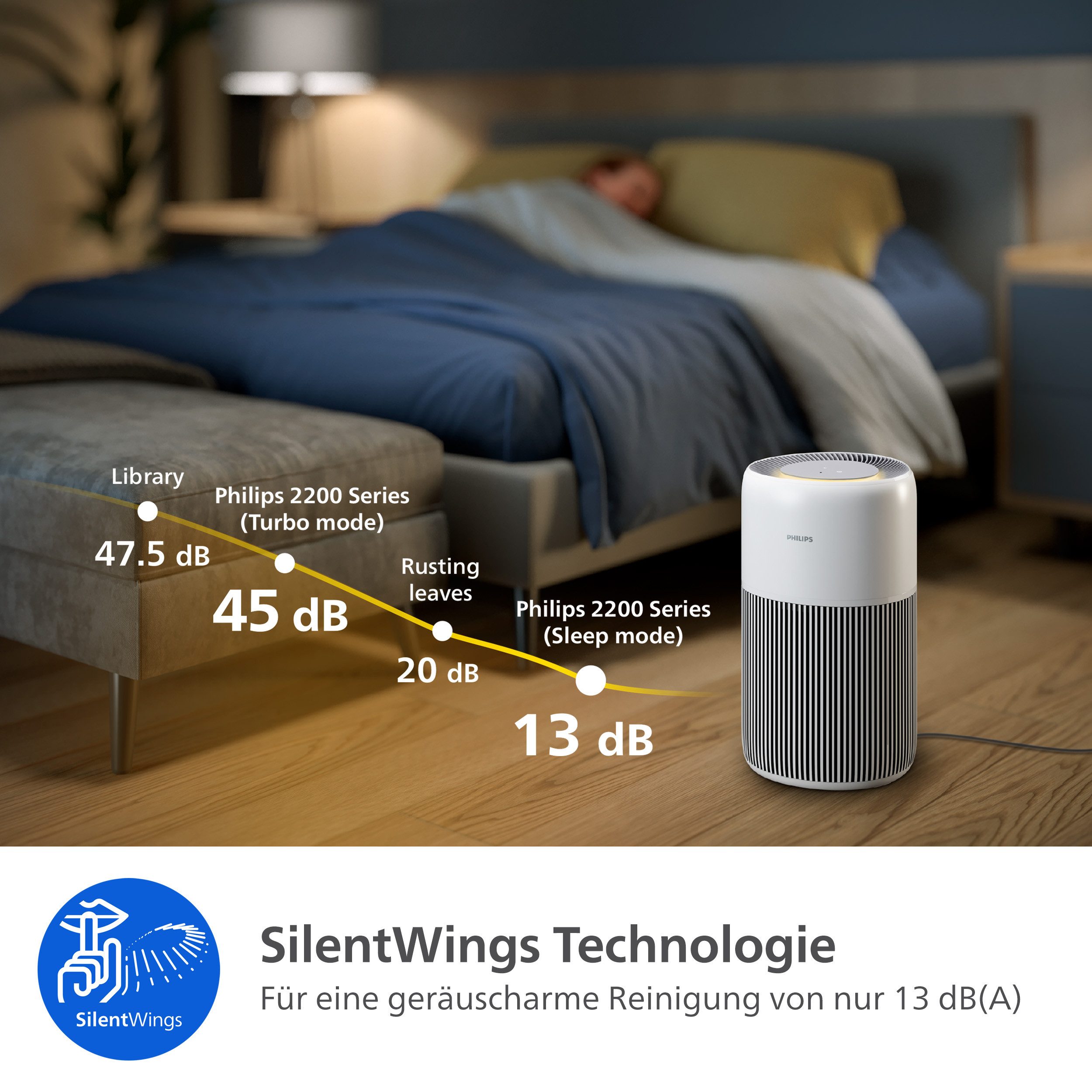 Philips Luftreiniger PureProctect Quiet 2200 Series, Luftreinigungsrate 420 m³/h, für 109 m² Räume, 3-Schichten-HEPA-Filtersystem, mit App Verbindung, leise – Bild 5 von 5