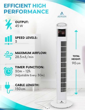 AERSON Turmventilator Ventilator mit Fernbedienung & Timer 90 cm Tower Fan, 3 Stufen, LED Display Raumtemperaturanzeige 45 W
