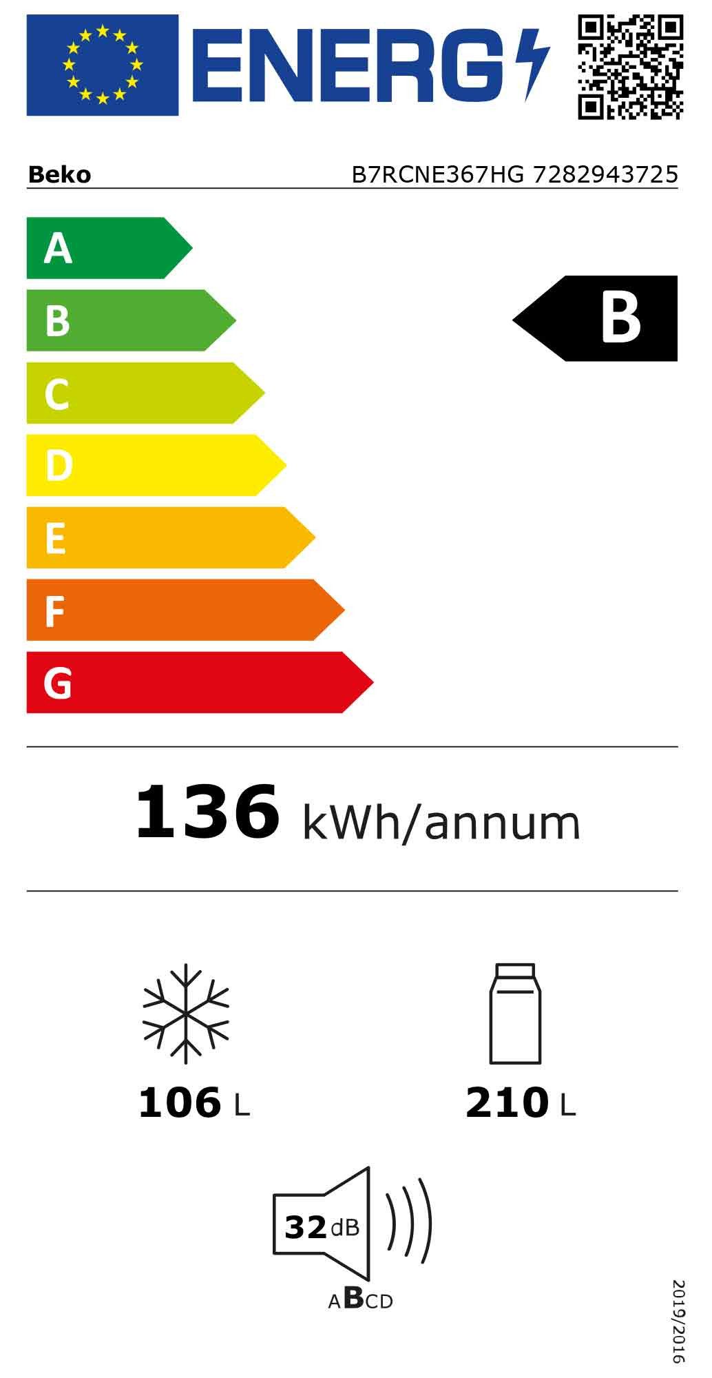 Energieeffizienzklasse: 