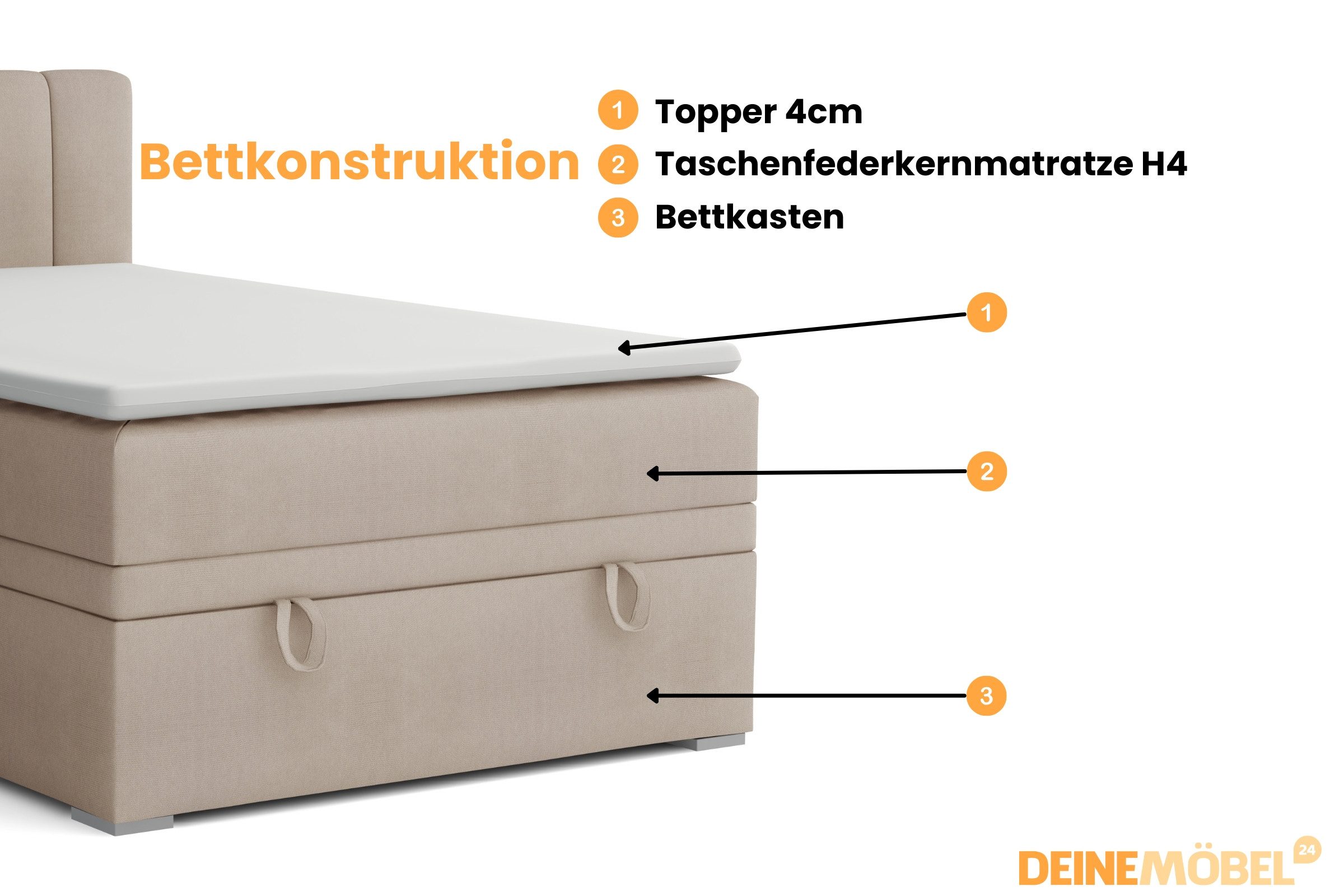 Deine Möbel 24 Boxspringbett DAVID MINI Boxbett Polsterbett Kompletbett Velours Samt (Jugendbett Jugendzimmer Schlafzimmer Bett, 3-St., 100x200 120x200 Creme Beige Hellgrau Grau Anthrazit Schwarz), mit einer durchgehenden Matratze Taschenfederkern-Matratze 7 Zonen H4