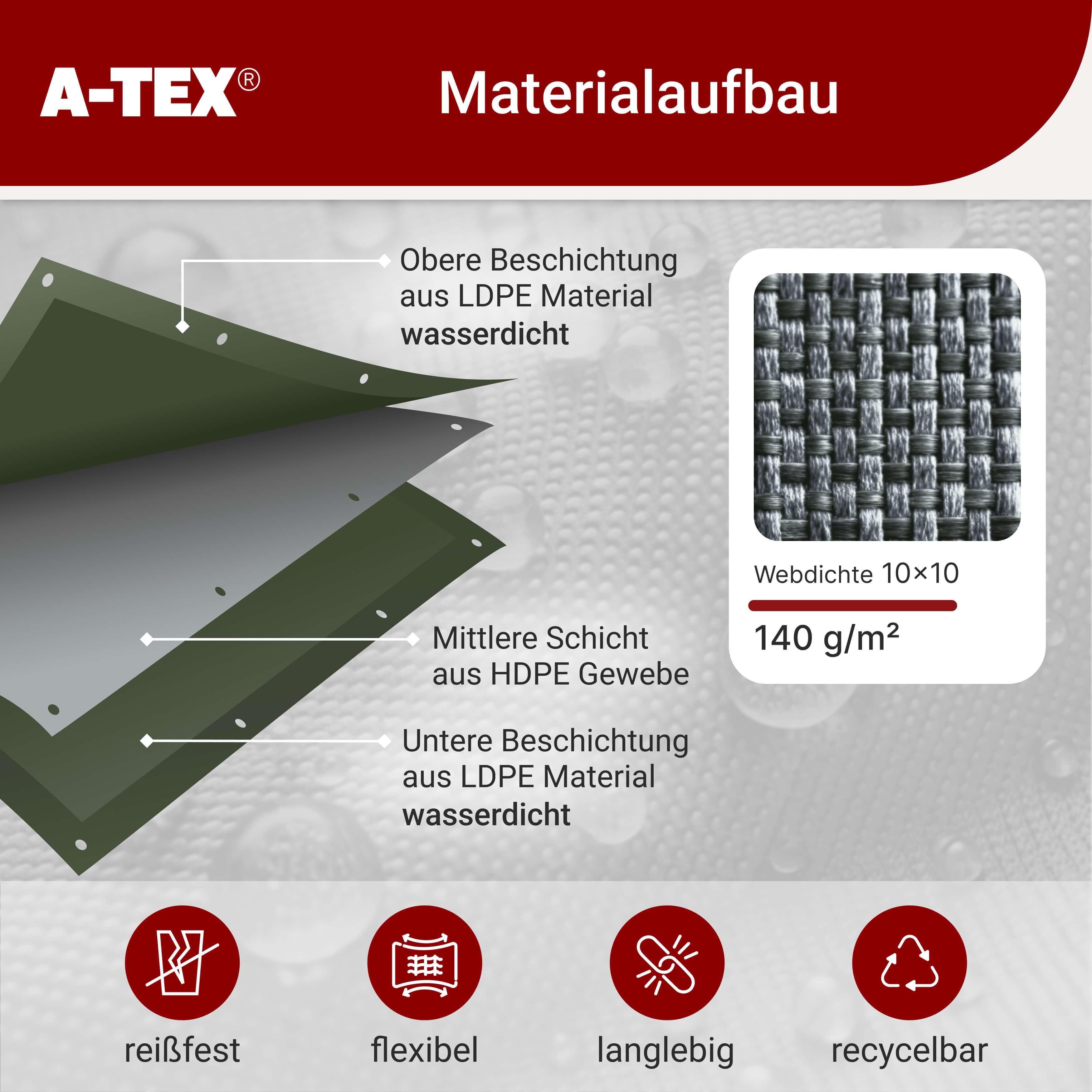 A-TEX® Schutzplane Bauzaunplane 140 g/m² Sichtschutz Zaunblende Plane blickdicht – Bild 4 von 5