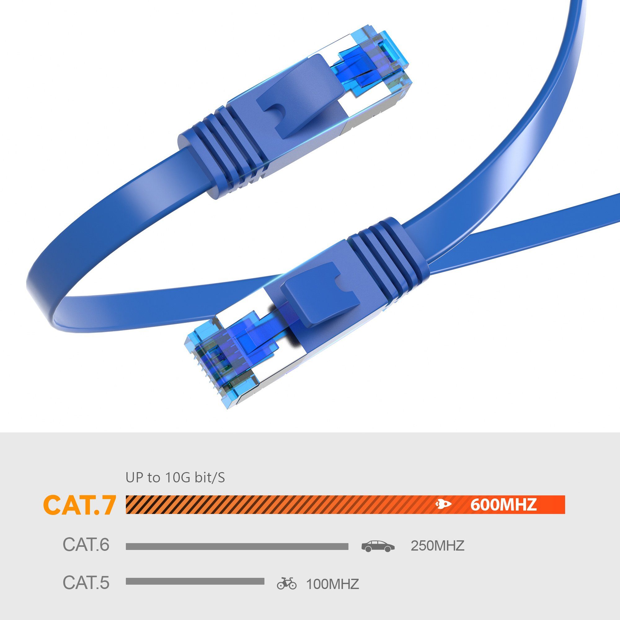 JAMEGA CAT 7 Flachkabel, RJ45 LAN Ethernet Patchkabel Netzwerk LAN-Kabel, CAT.7, RJ-45 Stecker (Ethernet) (25 cm)
