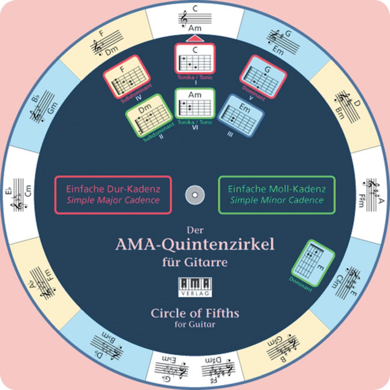 Der AMA-Quintenzirkel für Gitarre / Wolfgang Fiedler
