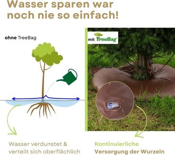 treebag Bewässerungssystem treebag Bewässerungsring Wassersack aus PVC für Bäume Sträucher ca.75l, (1-tlg), Farbe Braun