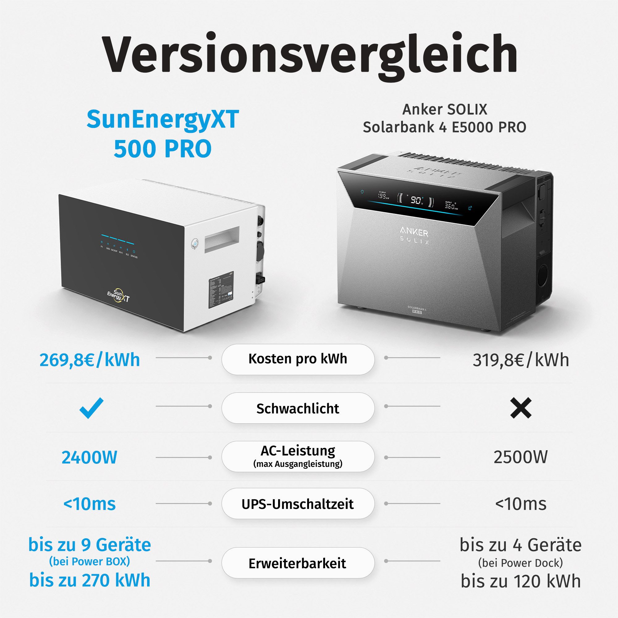 SolarMars Balkonkraftwerk mit Speicher SunEnergyXT 500 PRO 2000Wp/5kWh
