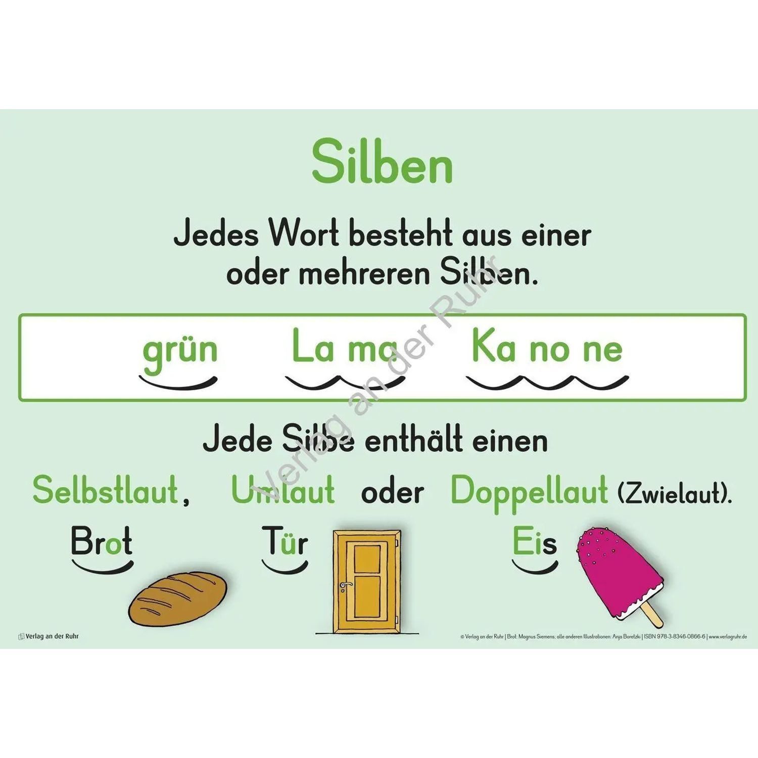 Verlag an der Ruhr Poster Merk-Poster Deutsch-Wissen auf einen Blick Klasse 1/2